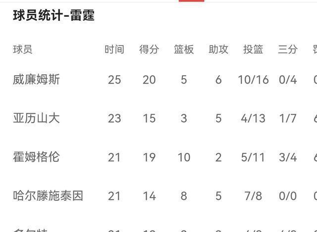 包含灰熊全队集训讨论未来挑战促成合作,气势如虹的词条 包含灰熊全队集训讨论未来挑战促成合作,气势如虹的词条