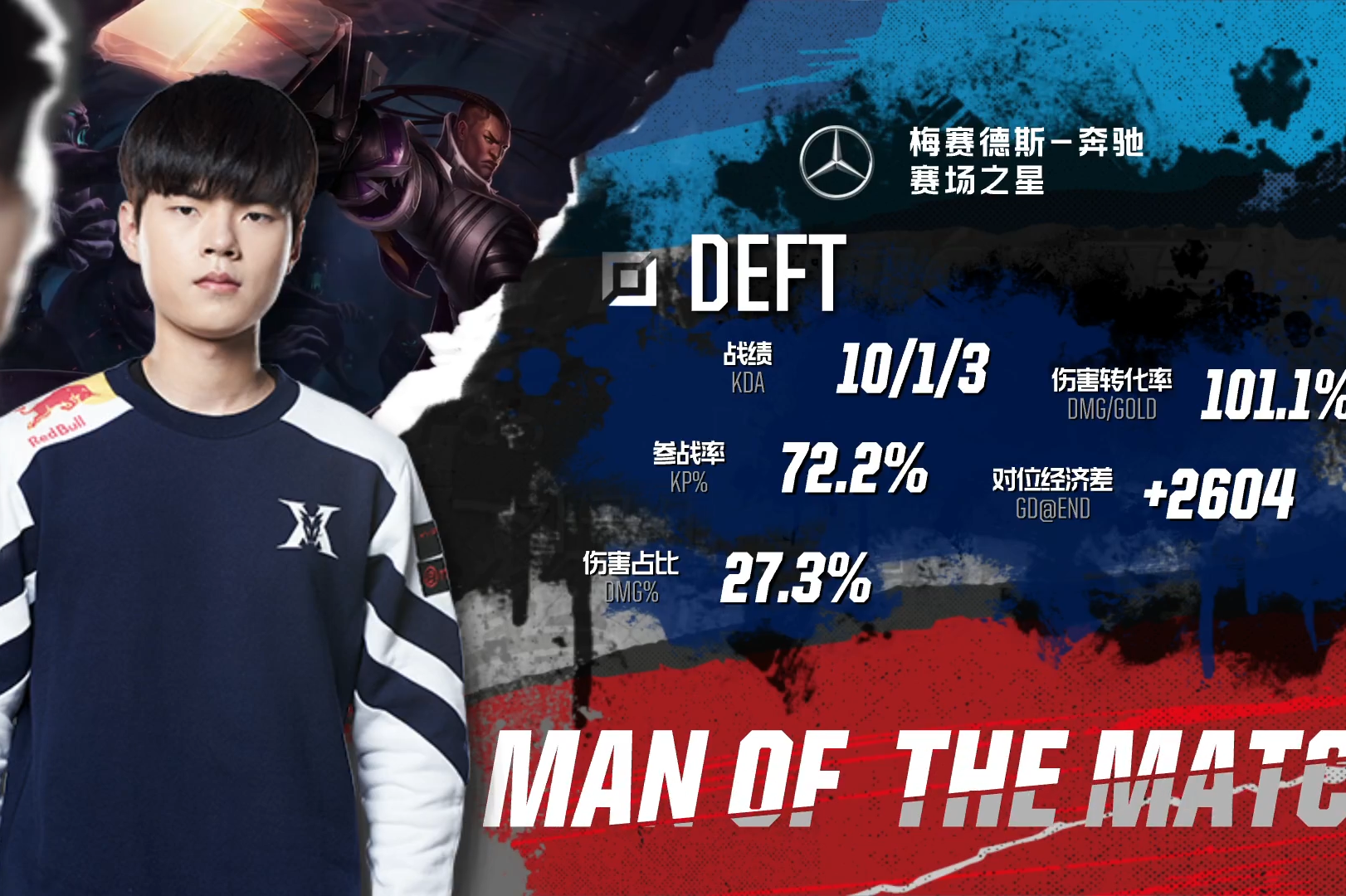 包含FPX轻取TSM，Deft团战一打五强强对话八强赛，技惊四座的词条