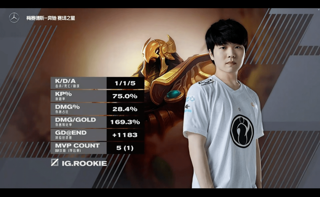 IG险胜FLY，ShowMaker单局斩获MVP焦点之战小组赛，强势挺进下一轮